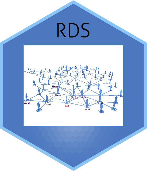 RDS network